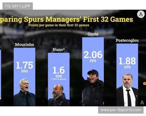 梅格鲁扎切削变化让教练眼前一亮